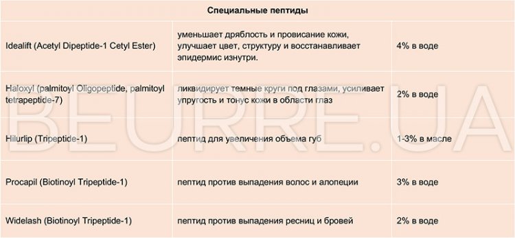 Пептиды в косметике: свойства и применение - КОСМЕТИКА СВОИМИ РУКАМИ