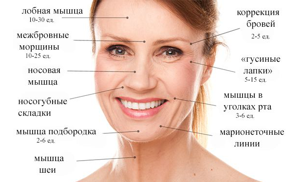 Гармония и гладкость - СОВЕТЫ КОСМЕТОЛОГА