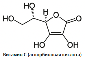 СЫВОРОТКА PURE VITAMIN C12: НОВЫЕ РЕЦЕПТУРНЫЕ РЕШЕНИЯ В СОЗДАНИИ ТОПИЧЕСКИХ ФОРМ ВИТАМИНА С